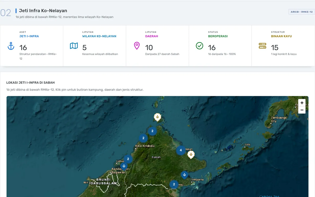 Skrinsyot seksyen Jeti Infra Ko-Nelayan pada Dashboard Intelijen Perikanan Sabah